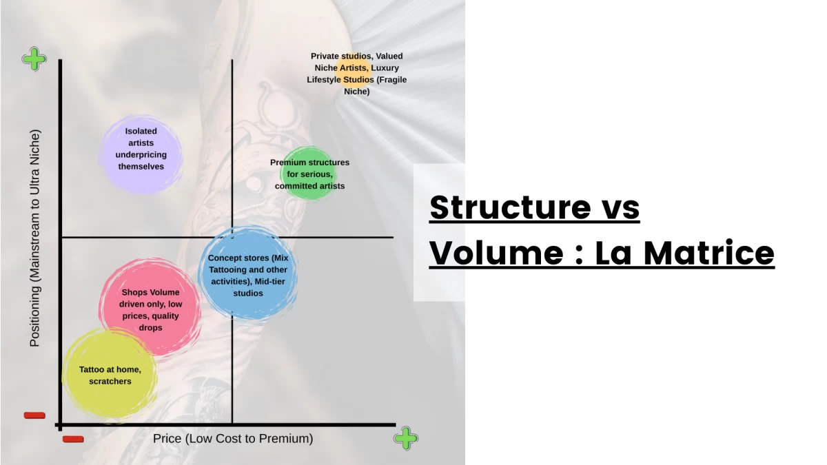 Structure vs Volume _ La Matrice